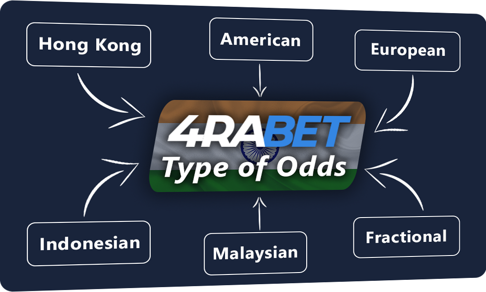 Type of Odds at 4rabet