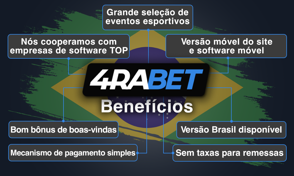 Principais benefícios na 4rabet Brasil