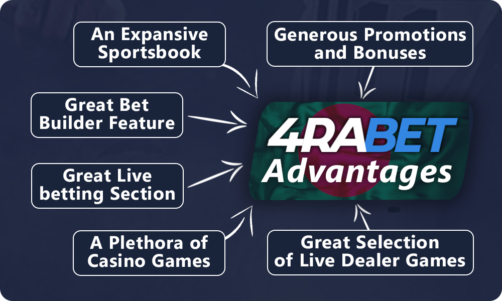 The main benefits of betting on 4rabet for Bangladeshi players