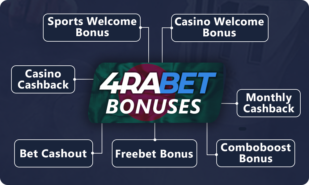 4rabet Bonuses for new players from Bangladesh